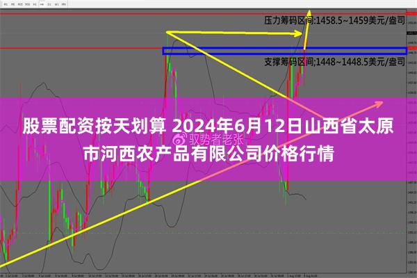 股票配资按天划算 2024年6月12日山西省太原市河西农产品有限公司价格行情