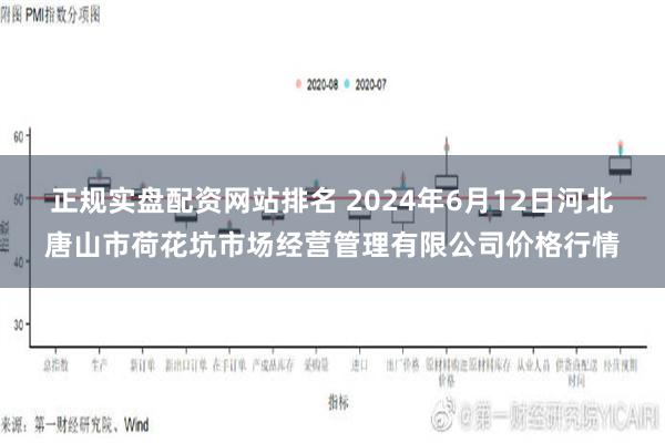 正规实盘配资网站排名 2024年6月12日河北唐山市荷花坑市场经营管理有限公司价格行情