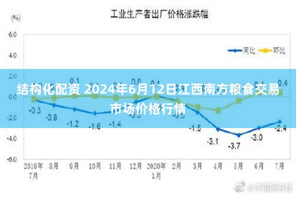 结构化配资 2024年6月12日江西南方粮食交易市场价格行情