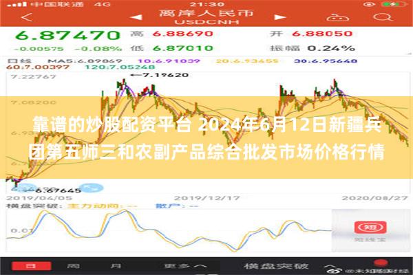 靠谱的炒股配资平台 2024年6月12日新疆兵团第五师三和农副产品综合批发市场价格行情