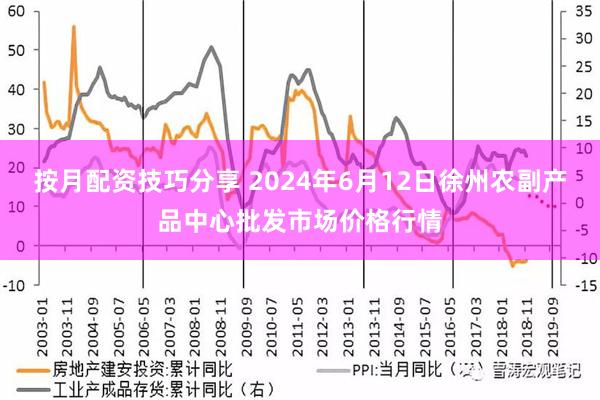 按月配资技巧分享 2024年6月12日徐州农副产品中心批发市场价格行情