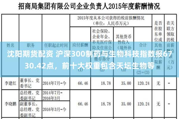 沈阳期货配资 沪深300制药与生物科技指数报6730.42点，前十大权重包含天坛生物等