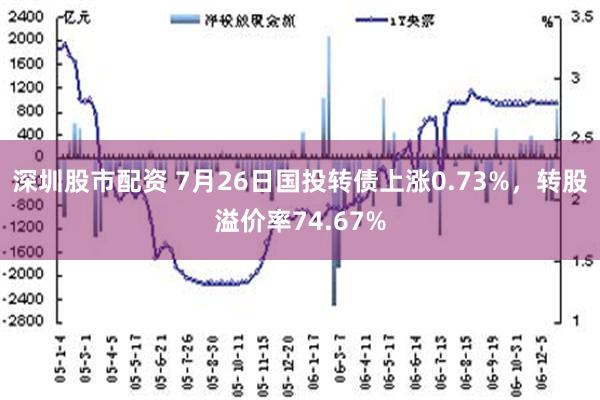 深圳股市配资 7月26日国投转债上涨0.73%，转股溢价率74.67%