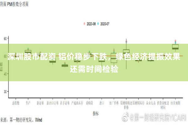 深圳股市配资 铝价稳步下跌，绿色经济提振效果还需时间检验