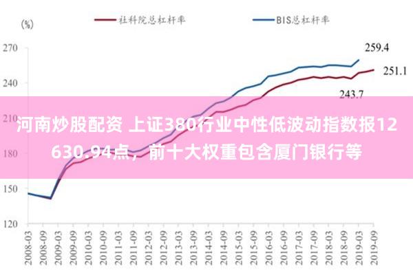 河南炒股配资 上证380行业中性低波动指数报12630.94点，前十大权重包含厦门银行等