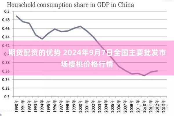 期货配资的优势 2024年9月7日全国主要批发市场樱桃价格行情