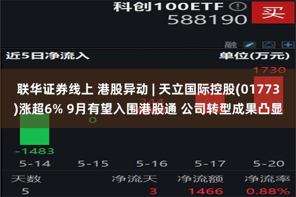 联华证券线上 港股异动 | 天立国际控股(01773)涨超6% 9月有望入围港股通 公司转型成果凸显