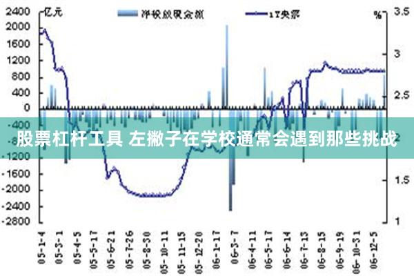 股票杠杆工具 左撇子在学校通常会遇到那些挑战