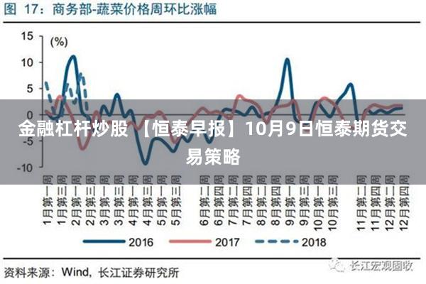 金融杠杆炒股 【恒泰早报】10月9日恒泰期货交易策略