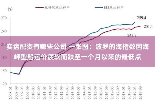 实盘配资有哪些公司 一张图：波罗的海指数因海岬型船运价疲软而跌至一个月以来的最低点