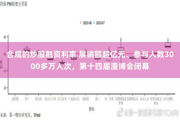 合规的炒股融资利率 展销额超亿元、参与人数3000多万人次，第十四届漫博会闭幕