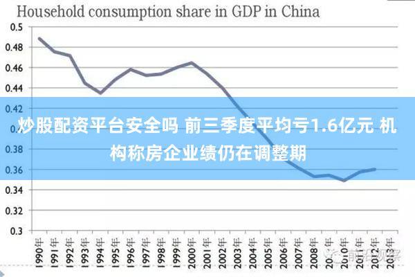 炒股配资平台安全吗 前三季度平均亏1.6亿元 机构称房企业绩仍在调整期