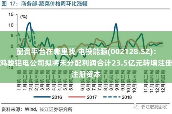 配资平台在哪里找 电投能源(002128.SZ)：霍煤鸿骏铝电公司拟将未分配利润合计23.5亿元转增注册资本