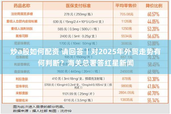 炒a股如何配资 请回答丨对2025年外贸走势有何判断？海关总署答红星新闻