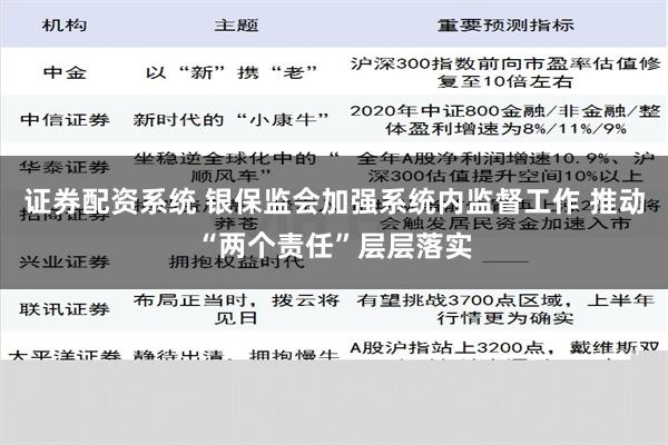 证券配资系统 银保监会加强系统内监督工作 推动“两个责任”层层落实